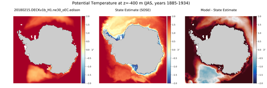 JAS Potential Temperature