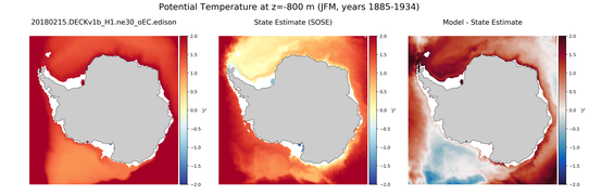 JFM Potential Temperature