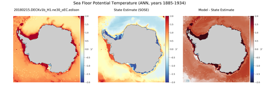 ANN Potential Temperature