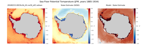 JFM Potential Temperature