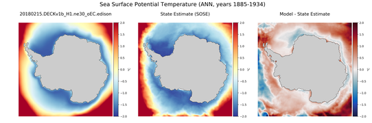 ANN Potential Temperature