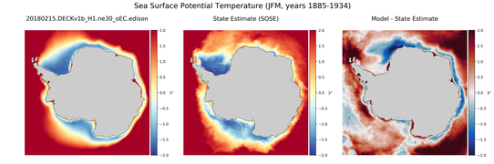 JFM Potential Temperature