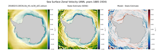 ANN Zonal Velocity