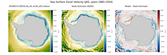 JAS Zonal Velocity