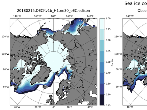 Sea Ice Analysis