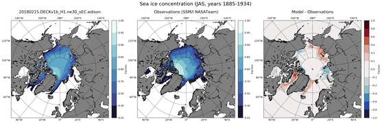 JAS Climatology Map of Northern-Hemisphere Sea-Ice Concentration
