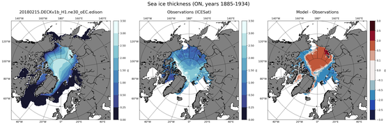 ON Climatology Map of Northern-Hemisphere Sea-Ice Thickness.