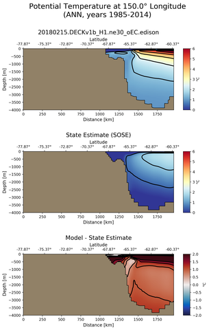 ANN Potential Temperature at 150.0$\degree$ Longitude ANN