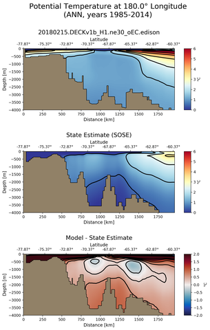 ANN Potential Temperature at 180.0$\degree$ Longitude ANN