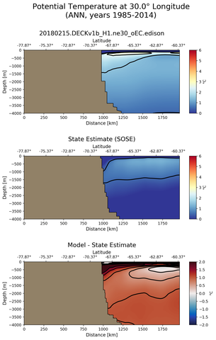 ANN Potential Temperature at 30.0$\degree$ Longitude ANN
