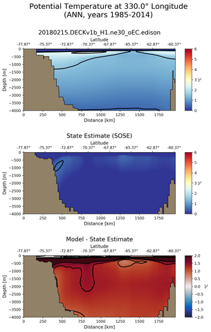 ANN Potential Temperature at 330.0$\degree$ Longitude ANN