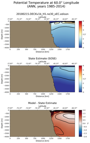 ANN Potential Temperature at 60.0$\degree$ Longitude ANN