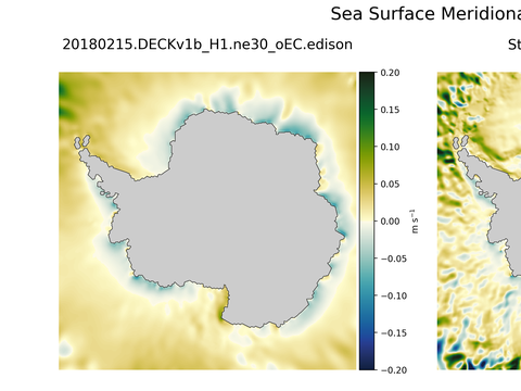 Antarctic Meridional Velocity