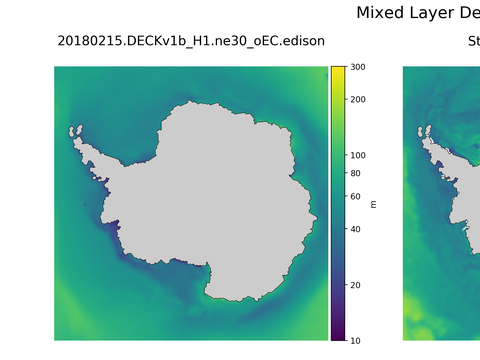 Antarctic Mixed Layer Depth