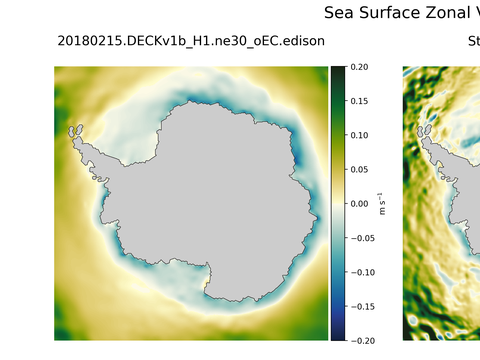 Antarctic Zonal Velocity