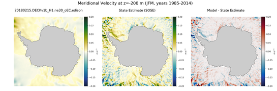 JFM Meridional Velocity