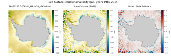 JAS Meridional Velocity