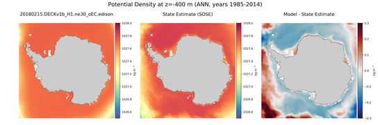 ANN Potential Density