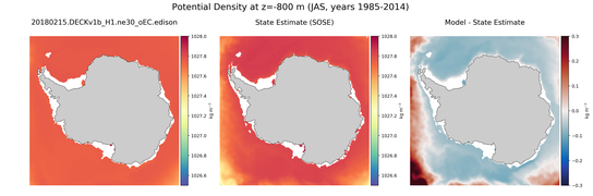 JAS Potential Density