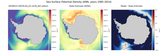 ANN Potential Density