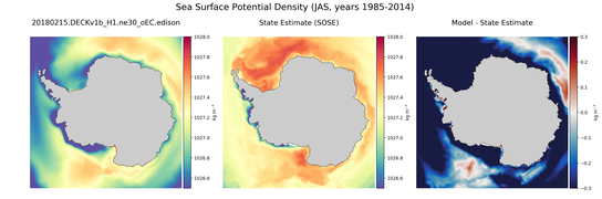 JAS Potential Density