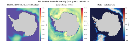 JFM Potential Density