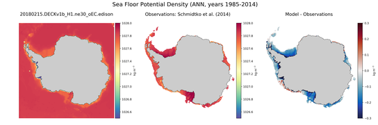 ANN Potential Density