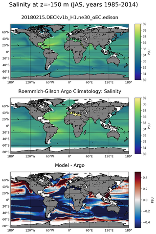 JAS Model Salinity compared with Argo observations