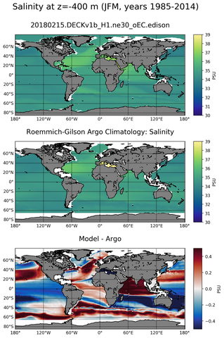 JFM Model Salinity compared with Argo observations