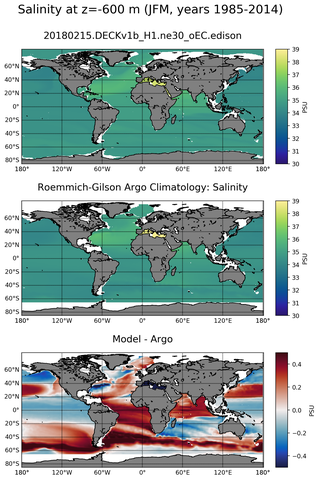 JFM Model Salinity compared with Argo observations