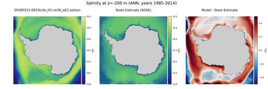 ANN Salinity