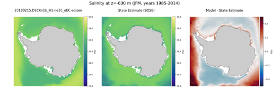 JFM Salinity