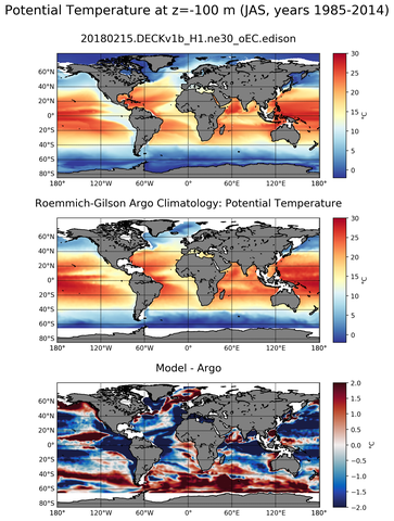 JAS Model potential temperature compared with Argo observations