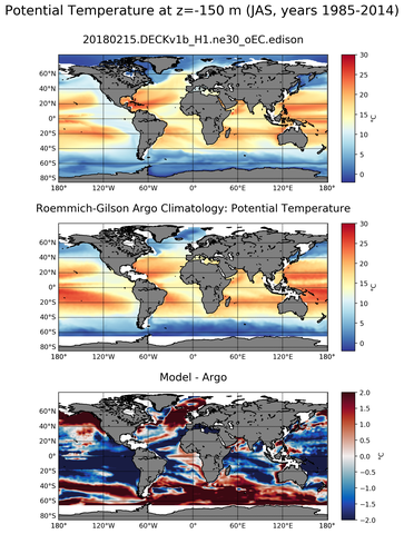 JAS Model potential temperature compared with Argo observations