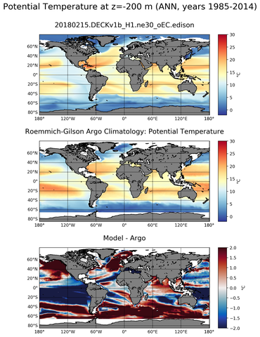 ANN Model potential temperature compared with Argo observations