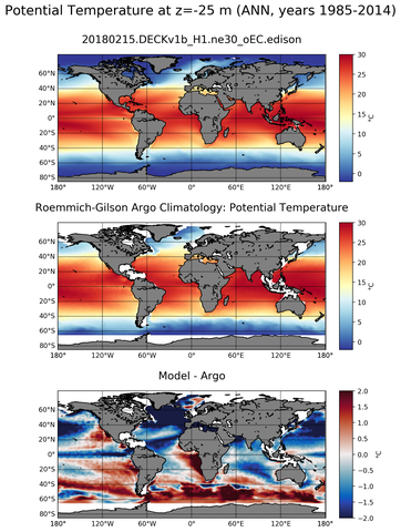 ANN Model potential temperature compared with Argo observations