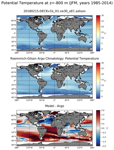 JFM Model potential temperature compared with Argo observations