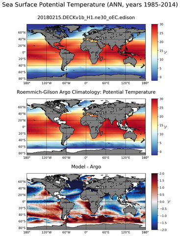 ANN Model potential temperature compared with Argo observations