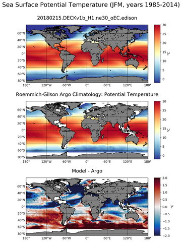 JFM Model potential temperature compared with Argo observations