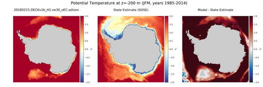 JFM Potential Temperature