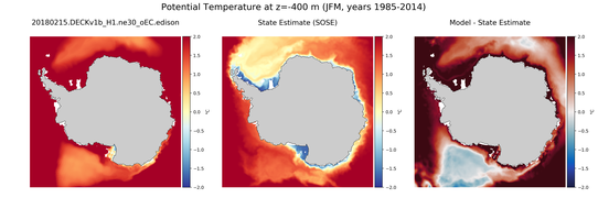 JFM Potential Temperature