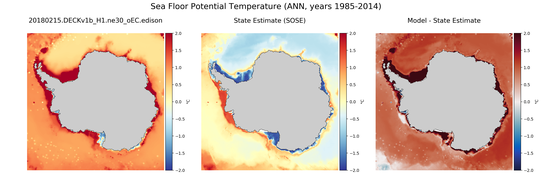 ANN Potential Temperature