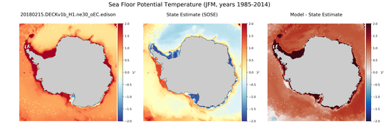 JFM Potential Temperature