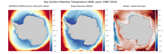 ANN Potential Temperature