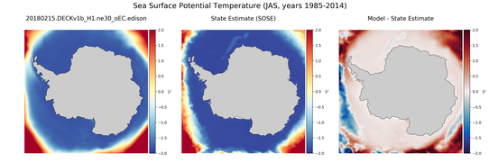 JAS Potential Temperature
