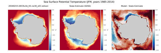 JFM Potential Temperature