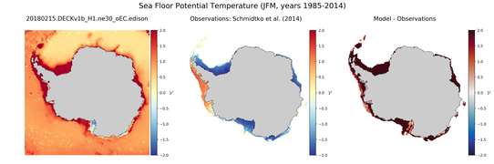 JFM Potential Temperature