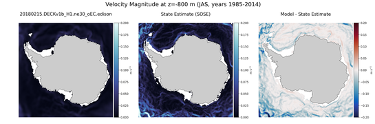 JAS Velocity Magnitude