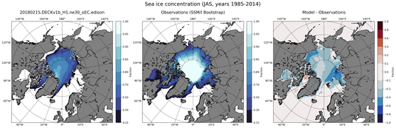 JAS Climatology Map of Northern-Hemisphere Sea-Ice Concentration