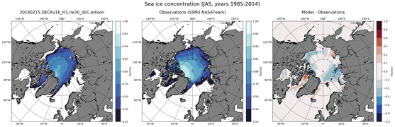 JAS Climatology Map of Northern-Hemisphere Sea-Ice Concentration
